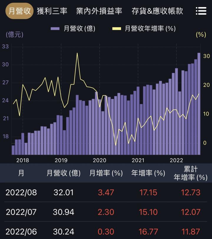 台股大跌，存股族的三個必備錦囊！