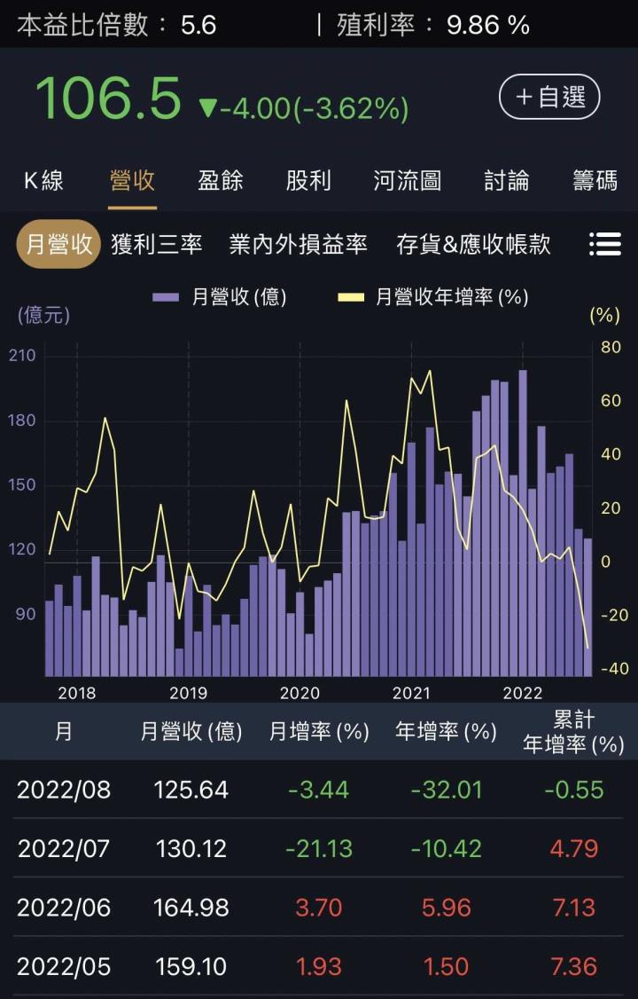 台股大跌，存股族的三個必備錦囊！