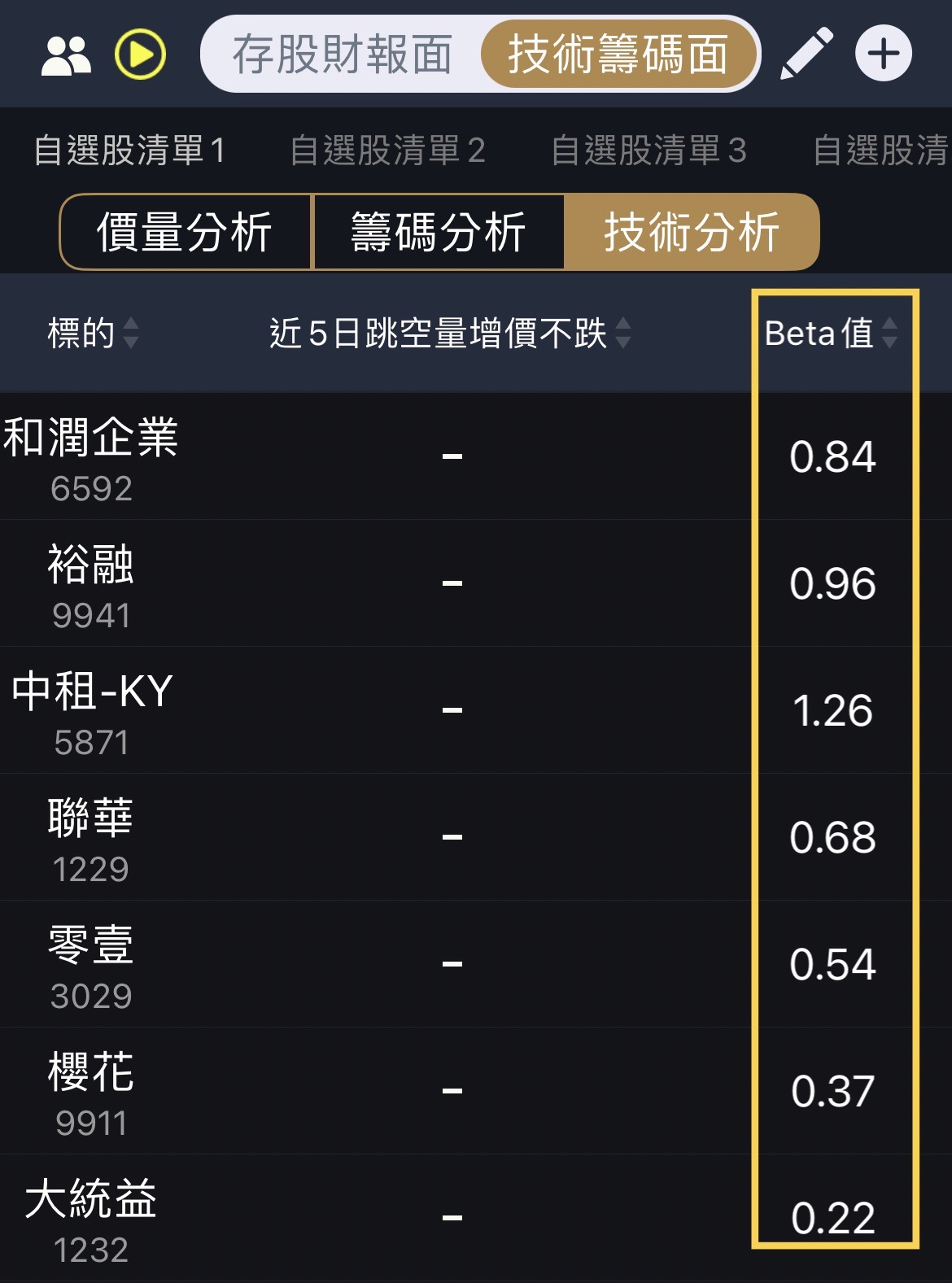 台股大跌，存股族的三個必備錦囊！-阿格力| CMoney投資網誌