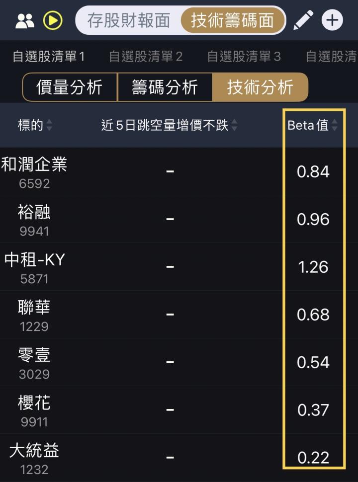 大盤下跌超過20％，這些股票為什麼逆勢？