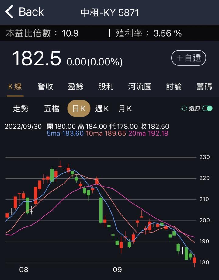 個股持續下跌該出場嗎？三步驟幫你掃描！
