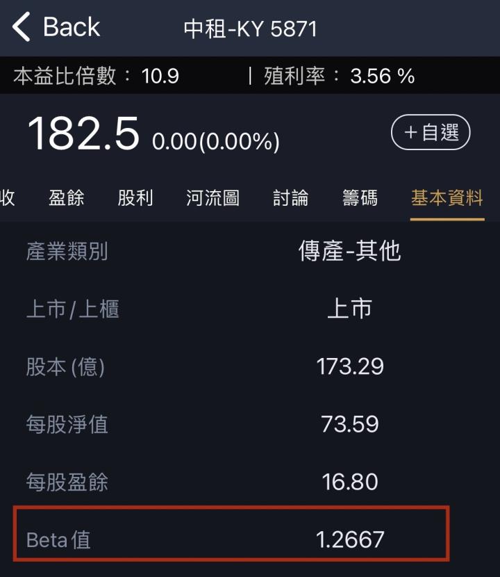 個股持續下跌該出場嗎？三步驟幫你掃描！