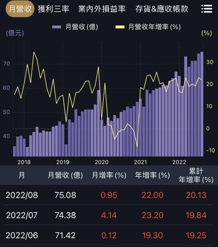 個股持續下跌該出場嗎？三步驟幫你掃描！
