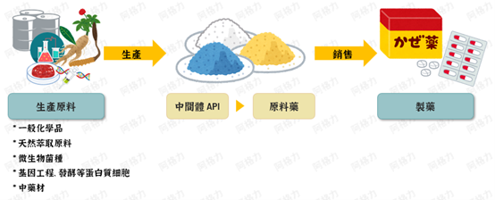 旭富(4119)即將再起？火燒後營收開始恢復 ！