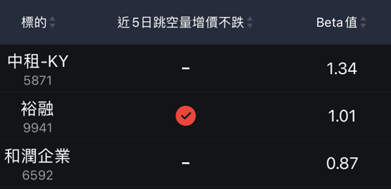 後防疫險的裕融，淨利爆發力強！