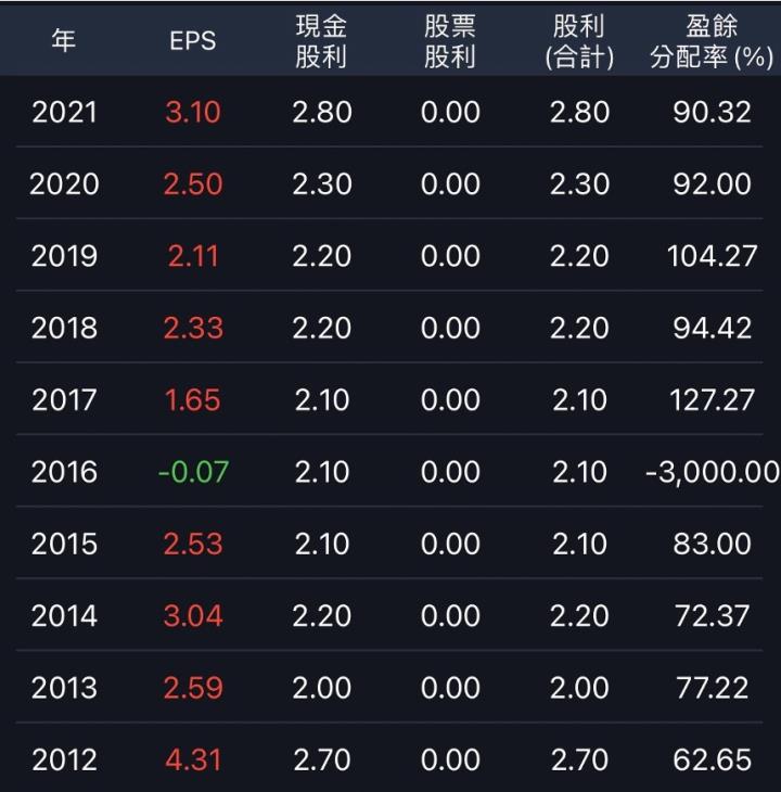 淨值比挑到大方配息股，景氣衰退也不怕?