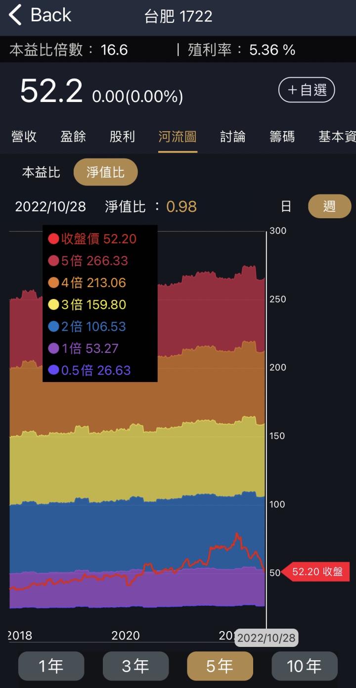 淨值比挑到大方配息股，景氣衰退也不怕?