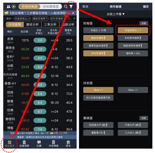 成長股估值靠本益成長比（PEG）
