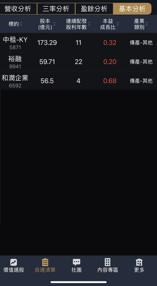 成長股估值靠本益成長比（PEG）