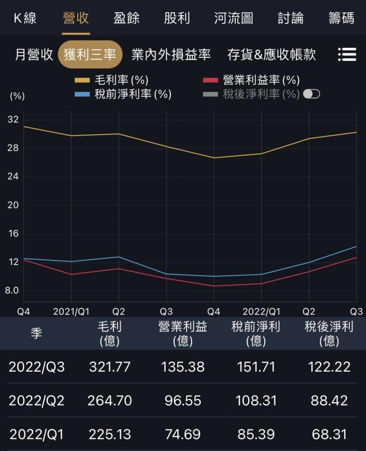 第三季EPS懶人包，電動車股盈餘大增！