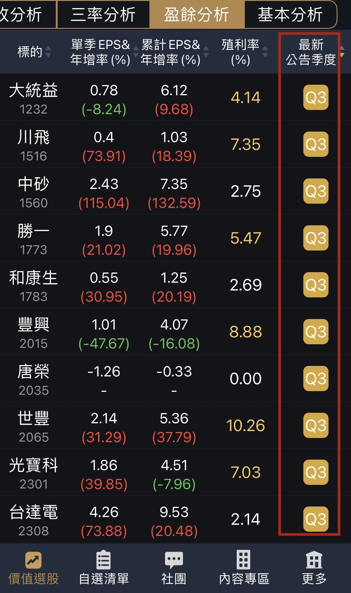 成長股估值靠本益成長比（PEG）-阿格力| CMoney投資網誌