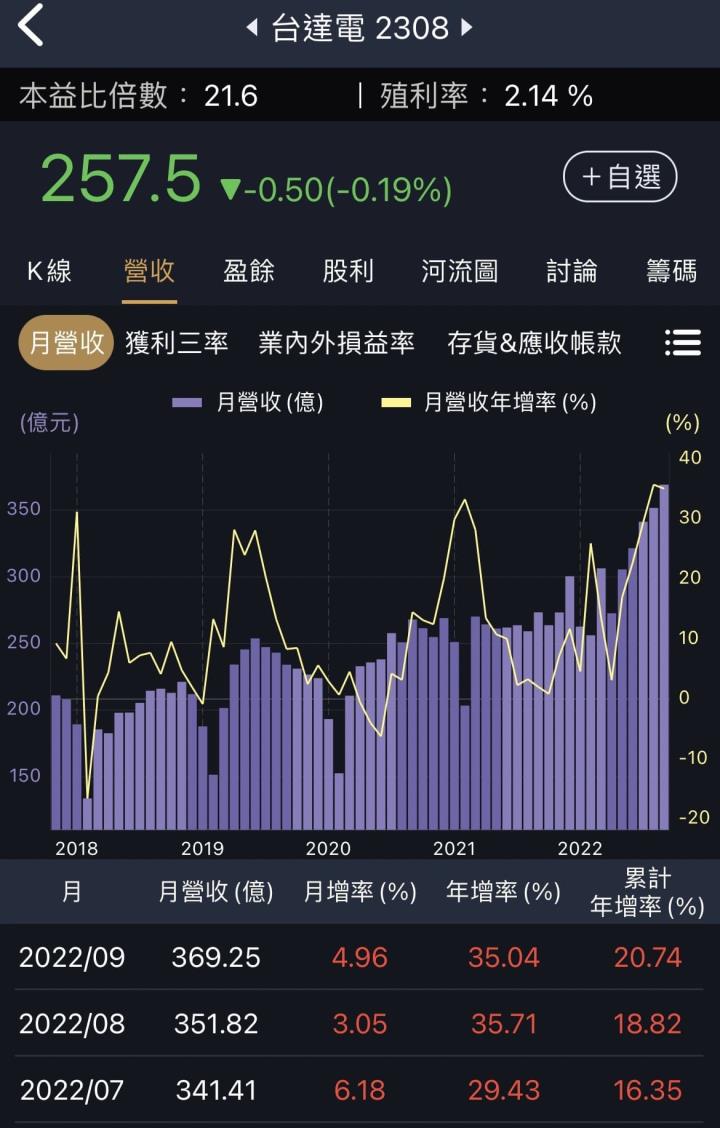 第三季EPS懶人包，電動車股盈餘大增！