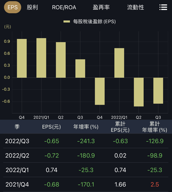 財報解讀：聯華、大樹、宏全、裕融