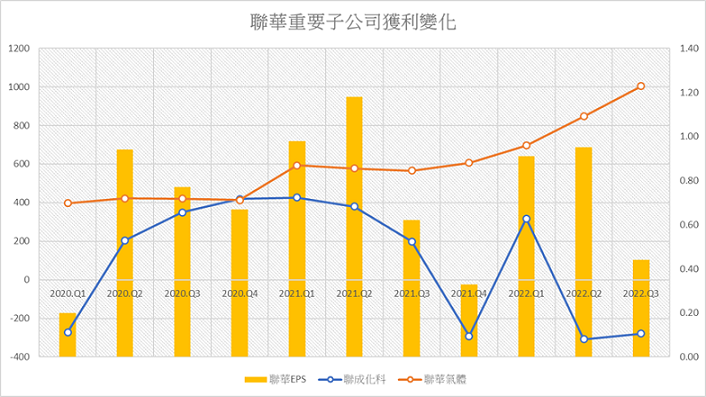 財報解讀：聯華、大樹、宏全、裕融