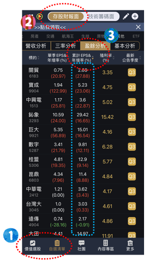 預約明年股利成長股，高息公司這樣挑！