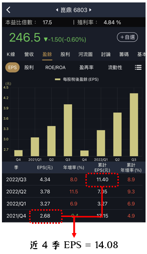 預約明年股利成長股，高息公司這樣挑！