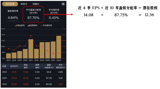預約明年股利成長股，高息公司這樣挑！