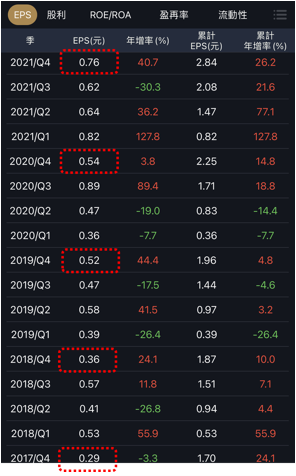 預約明年股利成長股，高息公司這樣挑！