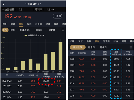 預約明年股利成長股，高息公司這樣挑！