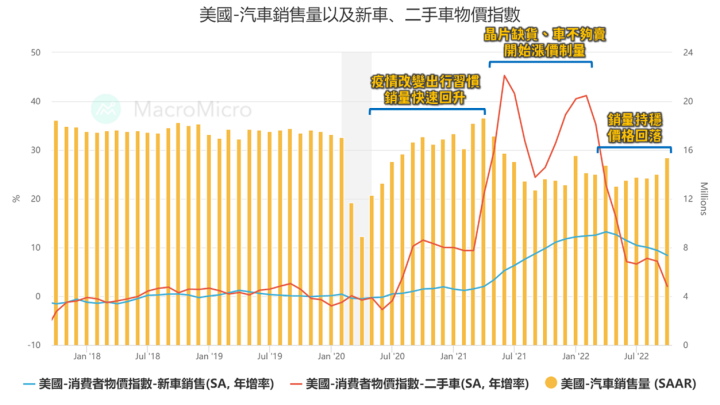 汽車產業補庫存，台股三家概念股財報超強！