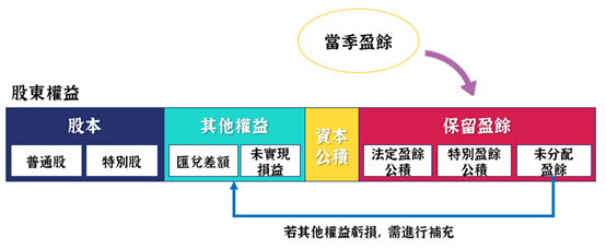 金控誰明年發得出股利？存股要自組ETF。
