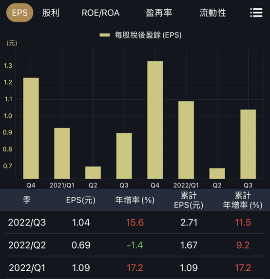 超商鮮食它做的，聯華食（1231）為何獲利強？