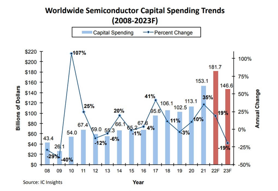 代工做到原廠入股，京鼎（3413）6％殖利率？