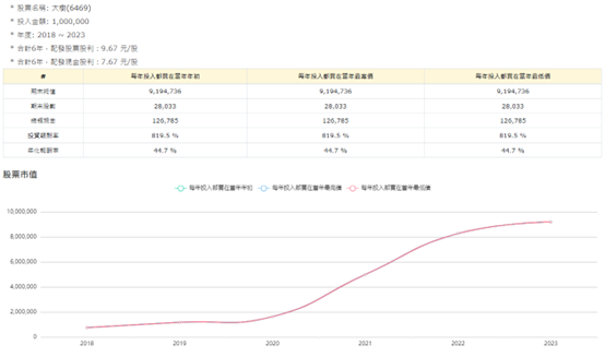 大樹寵物開始展店，藥局同步擴大營運。