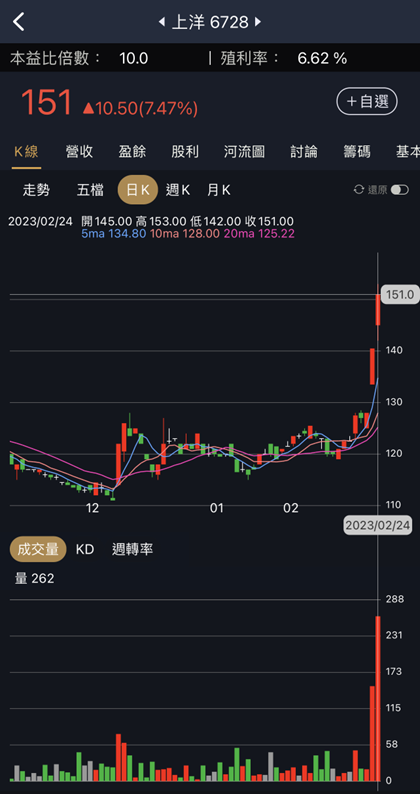 股利高低決定漲跌，下一個高殖利率股怎麼選？