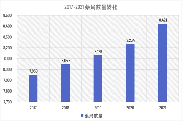 大樹藥局第二是他？母以子貴的三家公司！
