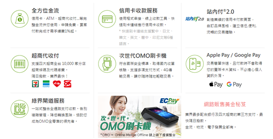 裕融與綠界已開始一起賺錢