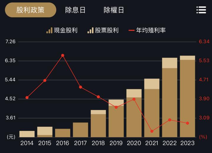 怎麼看中租-KY配息率低？