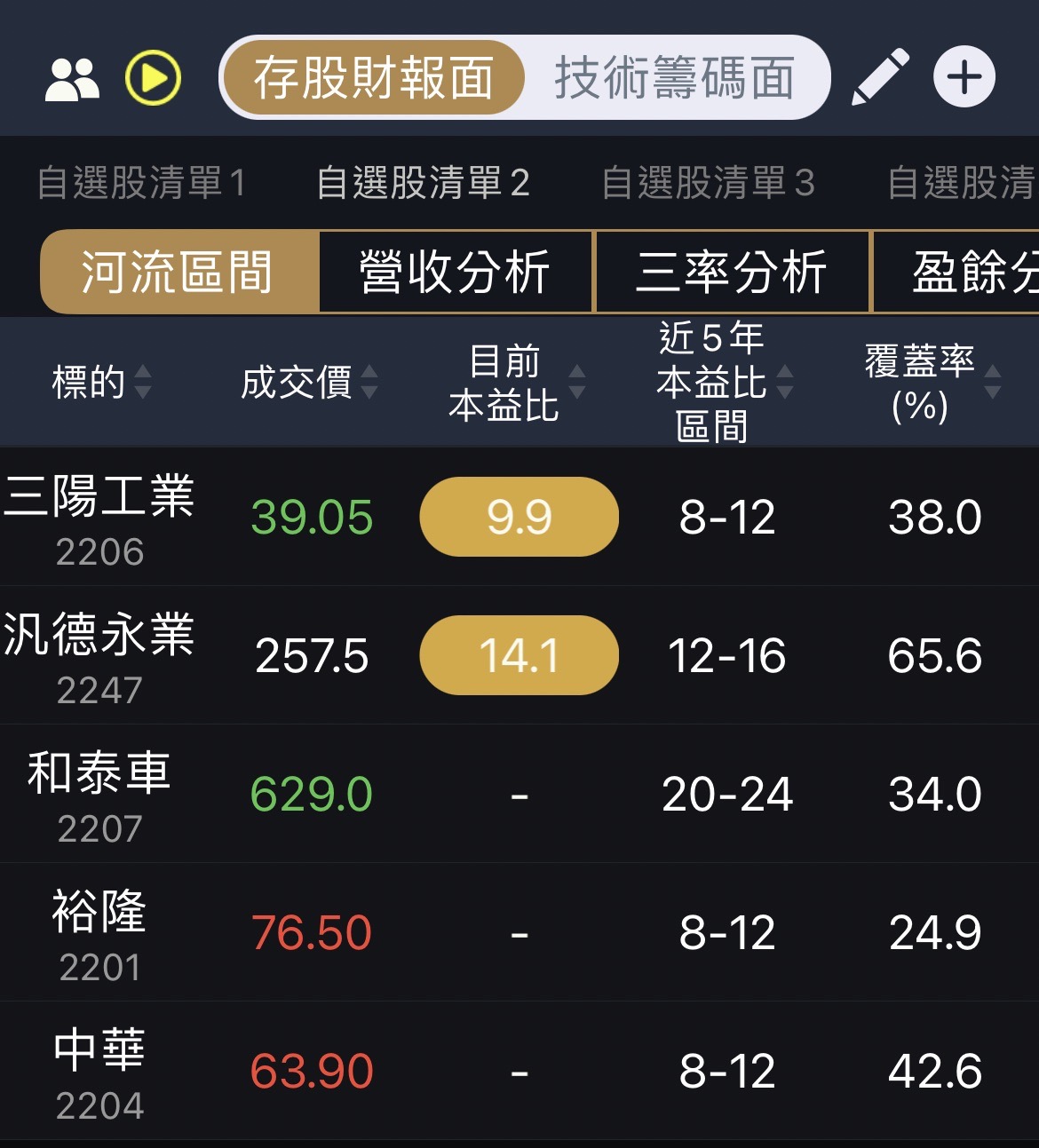 籌碼K晨報】「他」爆量攻上漲停板！三大產品線展望正向！