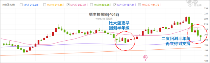 生醫類股成長強，三家上櫃績優股不藏私揭露！