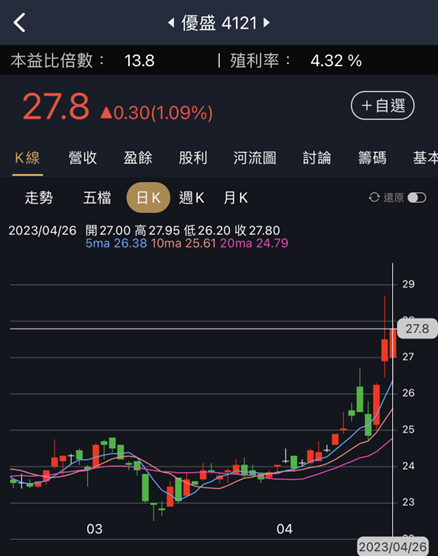 生醫類股成長強，三家上櫃績優股不藏私揭露！