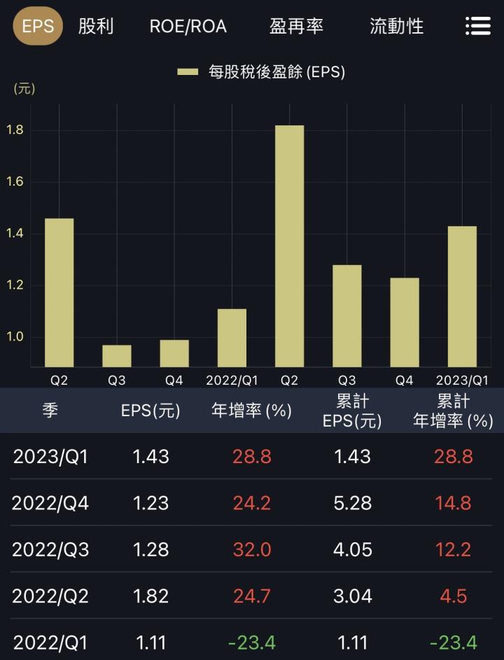 股票不買貴就靠「乖離率」？