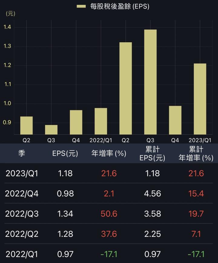 股票不買貴就靠「乖離率」？