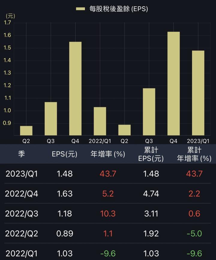 股票不買貴就靠「乖離率」？