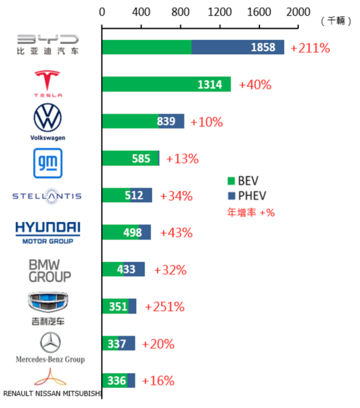 電動車銷量挑戰千萬，四家營收新高概念股！