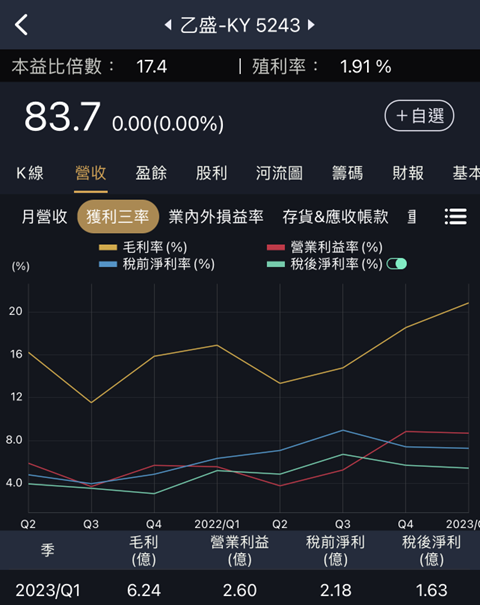 電動車銷量挑戰千萬，四家營收新高概念股！
