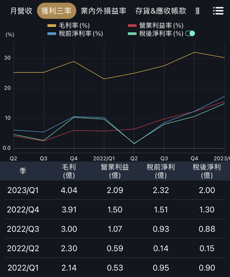 電動車銷量挑戰千萬，四家營收新高概念股！