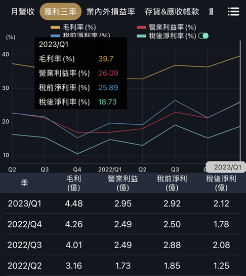 電動車銷量挑戰千萬，四家營收新高概念股！