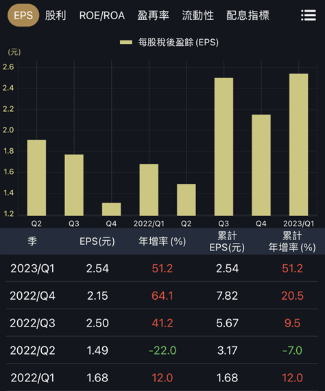 電動車銷量挑戰千萬，四家營收新高概念股！