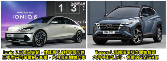 電動車銷量挑戰千萬，四家營收新高概念股！