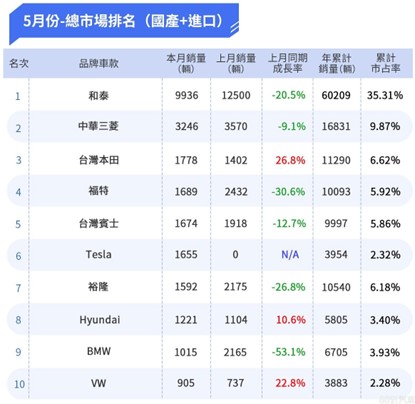 電動車銷量挑戰千萬，四家營收新高概念股！