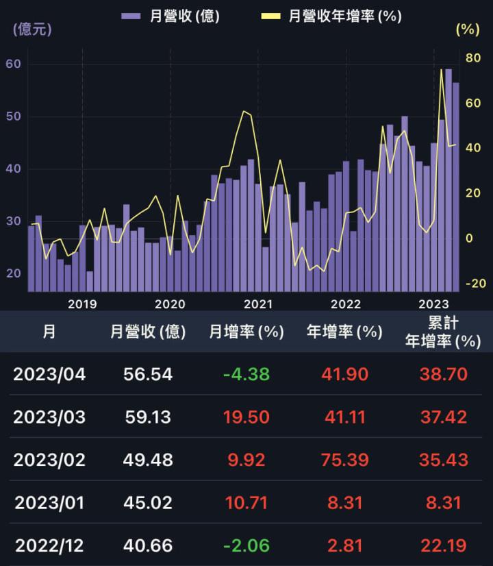 三陽（2206）汽車銷量還會成長？