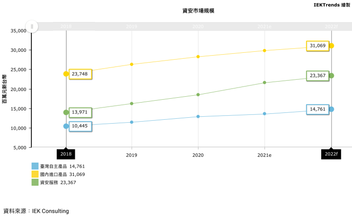 高息資安股五檔，能成長又配得多的秘密