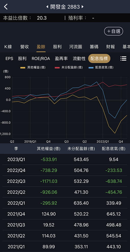 金融股配息底氣大公開，原來要看這指標！