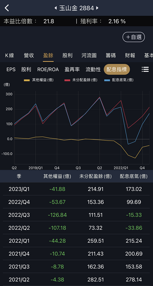 金融股配息底氣大公開，原來要看這指標！