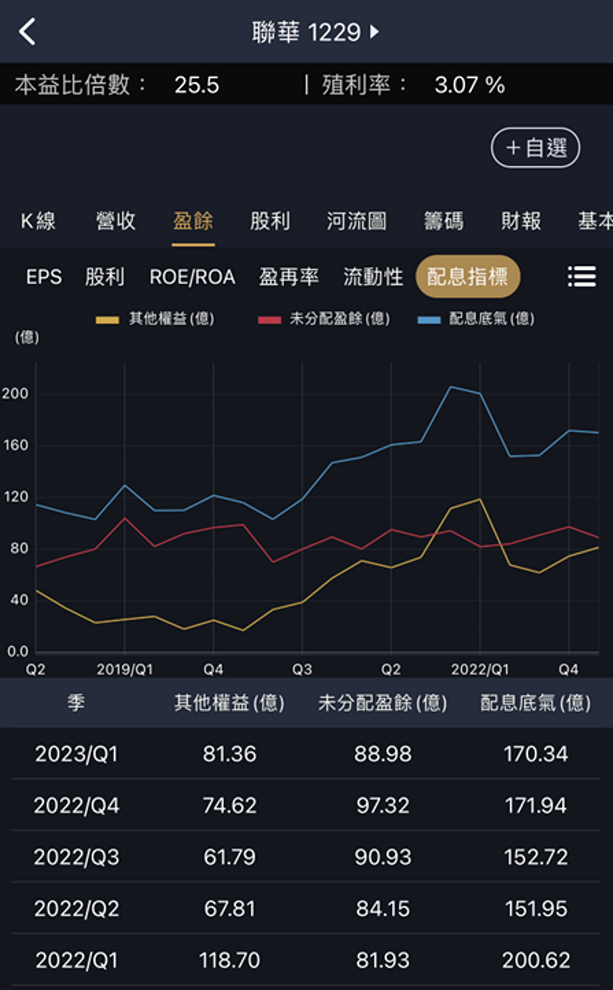 金融股配息底氣大公開，原來要看這指標！